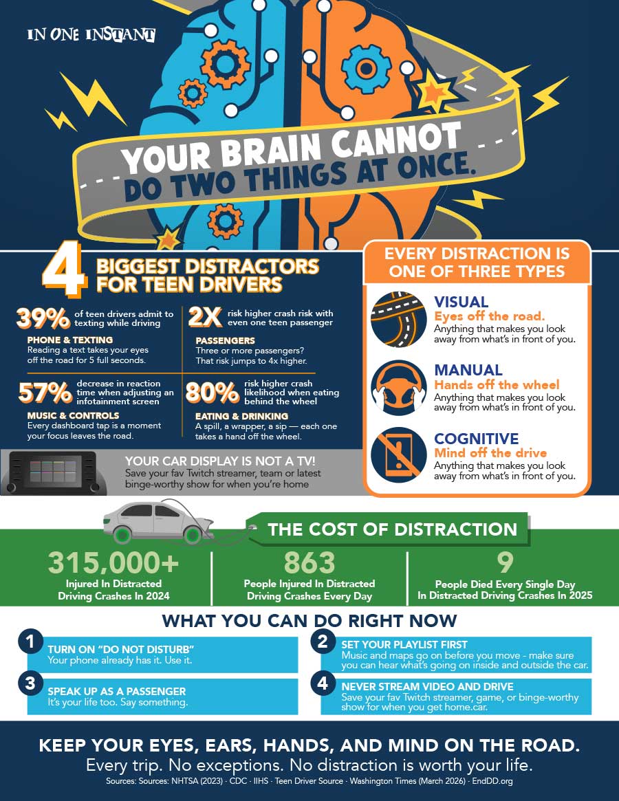 Distracted-Driving-Month.IOI Rural Road Safety