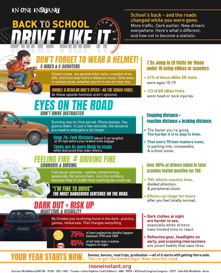 Rural Road Safety